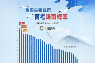 格雷罗本场比赛数据：1助攻1中柱1关键传球3抢断，评分7.4