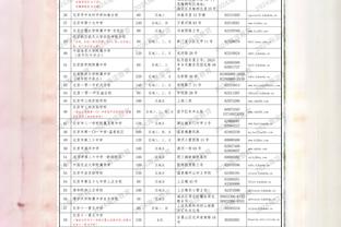 神准！快船全队三分33中16 命中率高达48.5%