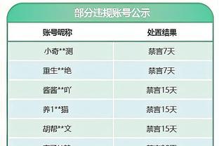 浓眉可能不打了~海斯下半场代替浓眉首发