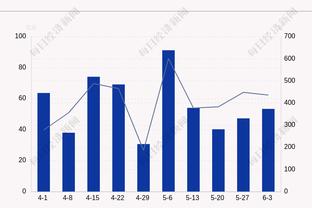 打得可以！普尔半场12中5拿到15分5助攻